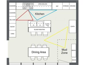 heat map for kitchen